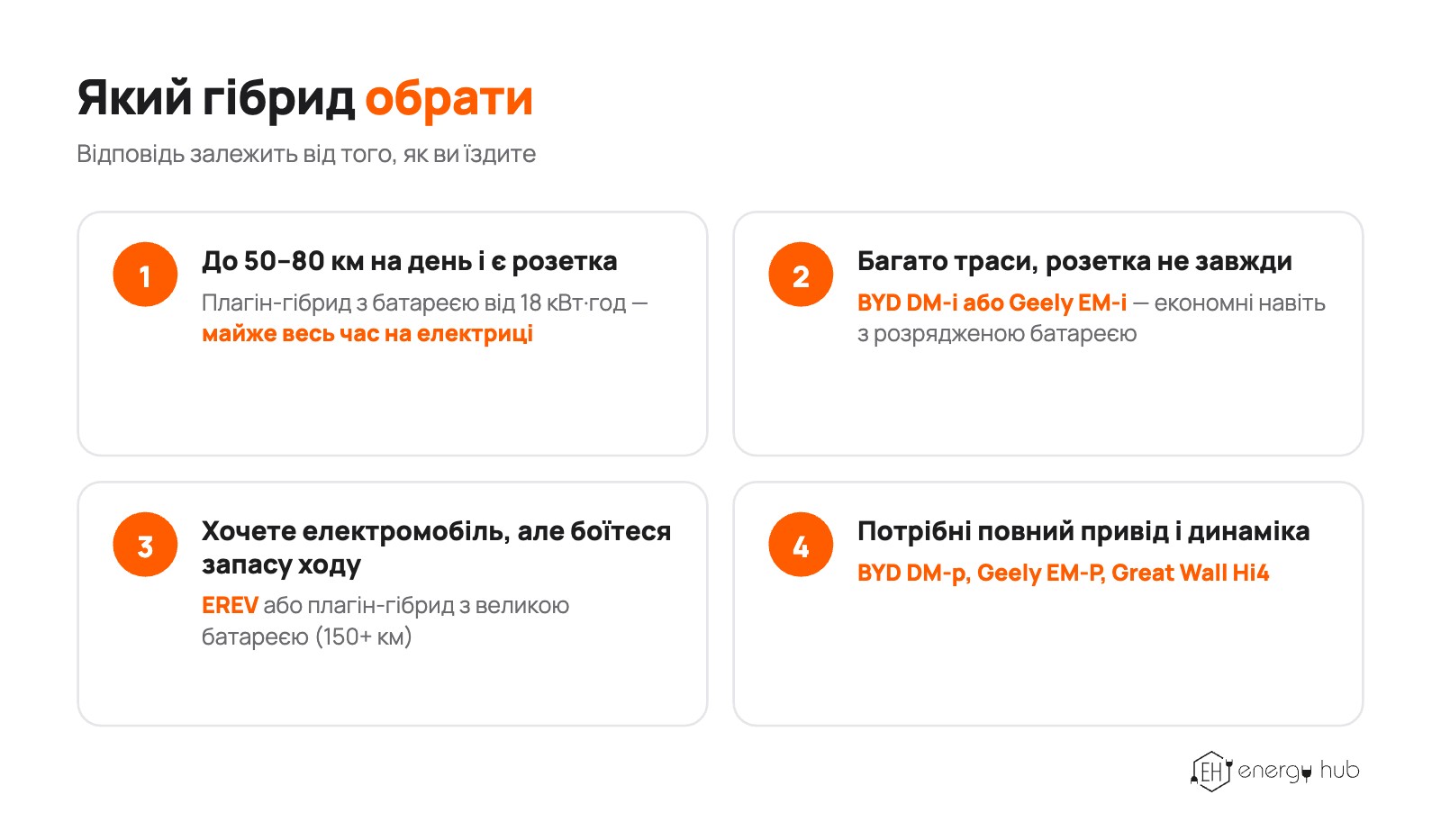 Що краще: гібрид, плагін-гібрид чи електромобіль